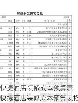 快捷酒店装修成本预算表,快捷酒店装修成本预算表格