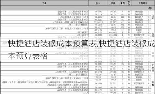 快捷酒店装修成本预算表,快捷酒店装修成本预算表格