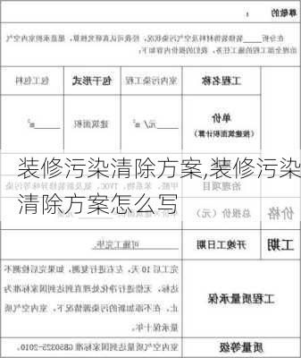 装修污染清除方案,装修污染清除方案怎么写