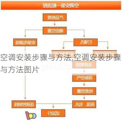 空调安装步骤与方法,空调安装步骤与方法图片