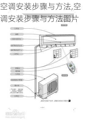 空调安装步骤与方法,空调安装步骤与方法图片