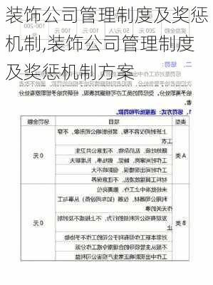 装饰公司管理制度及奖惩机制,装饰公司管理制度及奖惩机制方案