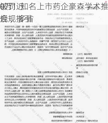 被罚近
0万！知名上市药企豪森学术推广违规 ，多省
合规指引