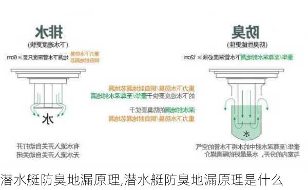 潜水艇防臭地漏原理,潜水艇防臭地漏原理是什么