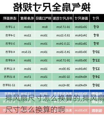 排风扇尺寸怎么换算的,排风扇尺寸怎么换算的啊