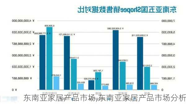 东南亚家居产品市场,东南亚家居产品市场分析