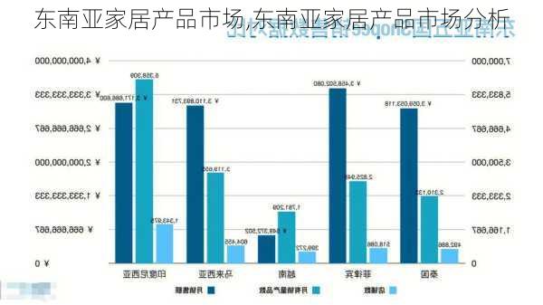 东南亚家居产品市场,东南亚家居产品市场分析
