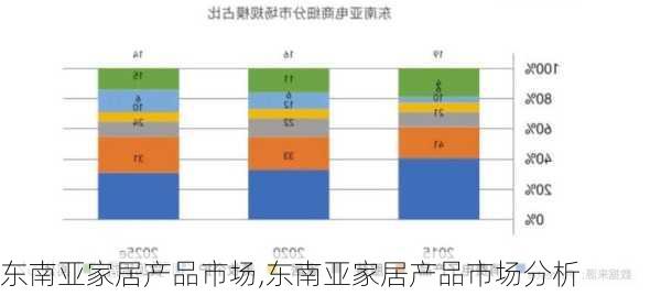 东南亚家居产品市场,东南亚家居产品市场分析