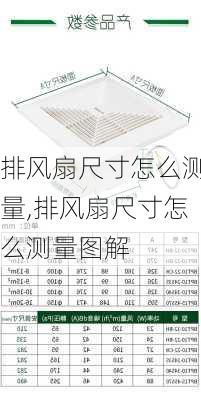 排风扇尺寸怎么测量,排风扇尺寸怎么测量图解