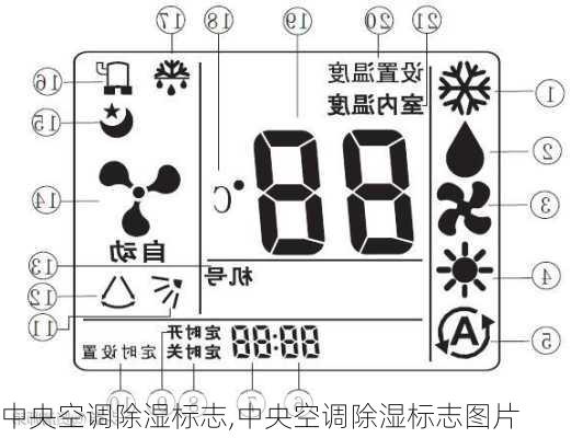 中央空调除湿标志,中央空调除湿标志图片