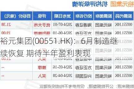 裕元集团(00551.HK)：6月制造继续恢复 期待半年盈利表现