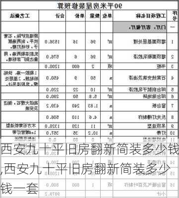 西安九十平旧房翻新简装多少钱,西安九十平旧房翻新简装多少钱一套