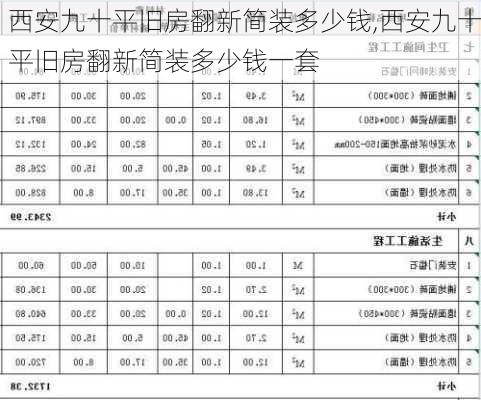 西安九十平旧房翻新简装多少钱,西安九十平旧房翻新简装多少钱一套