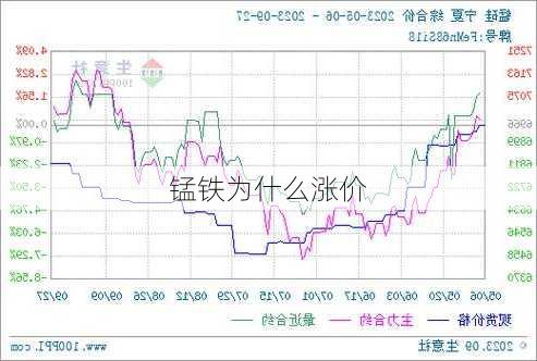 锰铁为什么涨价