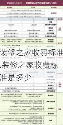 装修之家收费标准,装修之家收费标准是多少