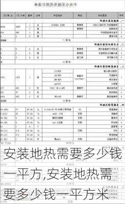 安装地热需要多少钱一平方,安装地热需要多少钱一平方米