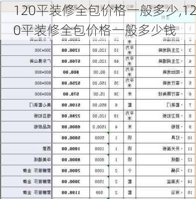 120平装修全包价格一般多少,120平装修全包价格一般多少钱