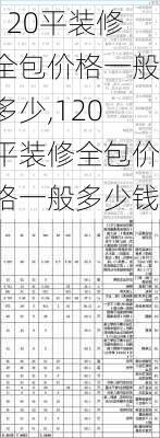 120平装修全包价格一般多少,120平装修全包价格一般多少钱