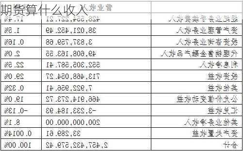 期货算什么收入