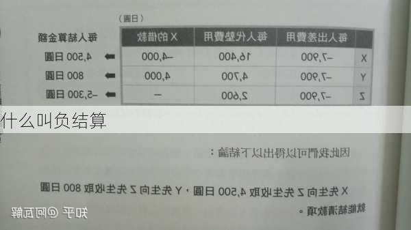 什么叫负结算