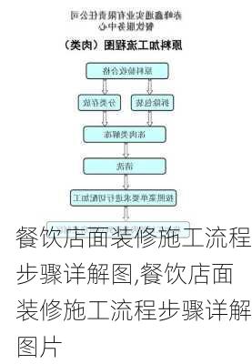 餐饮店面装修施工流程步骤详解图,餐饮店面装修施工流程步骤详解图片