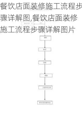 餐饮店面装修施工流程步骤详解图,餐饮店面装修施工流程步骤详解图片