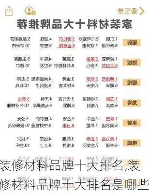 装修材料品牌十大排名,装修材料品牌十大排名是哪些