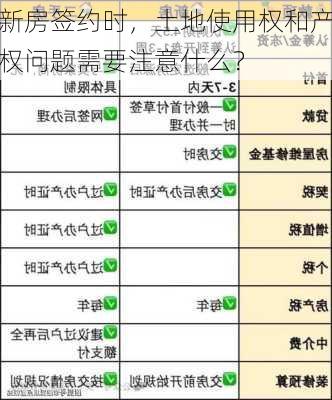 新房签约时，土地使用权和产权问题需要注意什么？