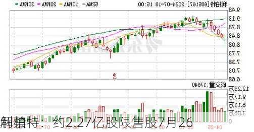 利柏特：约2.27亿股限售股7月26
解禁