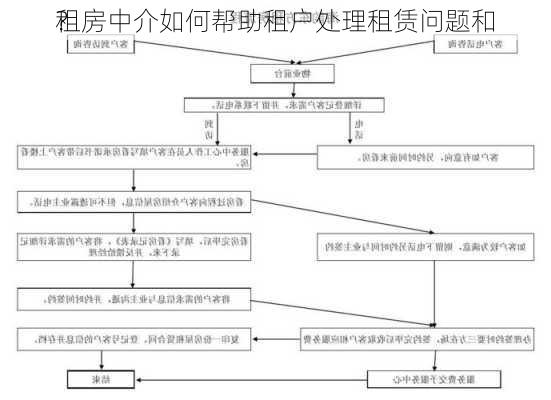 租房中介如何帮助租户处理租赁问题和
？