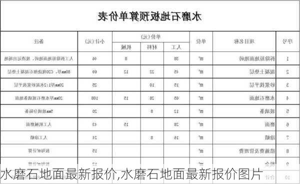 水磨石地面最新报价,水磨石地面最新报价图片