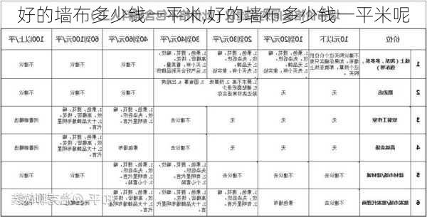 好的墙布多少钱一平米,好的墙布多少钱一平米呢