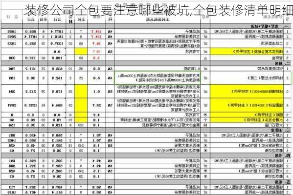 装修公司全包要注意哪些被坑,全包装修清单明细