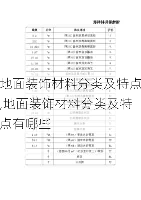地面装饰材料分类及特点,地面装饰材料分类及特点有哪些