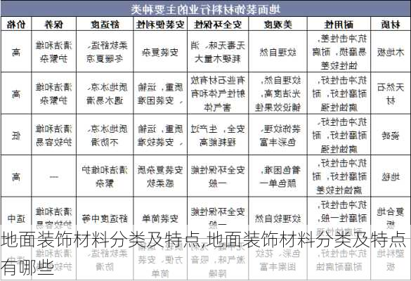 地面装饰材料分类及特点,地面装饰材料分类及特点有哪些