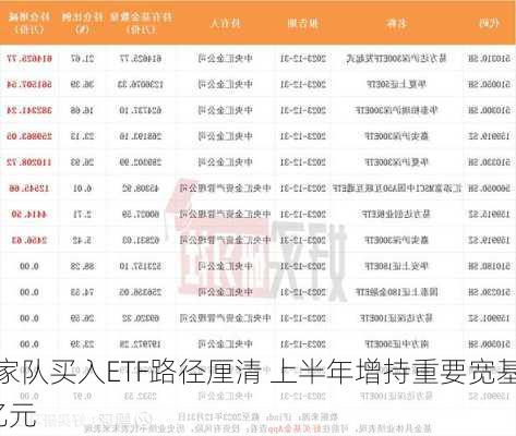 国家队买入ETF路径厘清 上半年增持重要宽基或超
0亿元