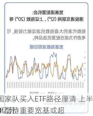 国家队买入ETF路径厘清 上半年增持重要宽基或超
0亿元