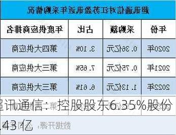 超讯通信：控股股东6.35%股份 2.43 亿