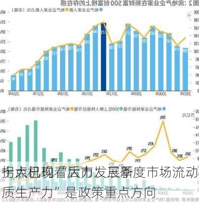 十大机构看后市：三季度市场流动
拐点已现 “大力发展新质生产力”是政策重点方向