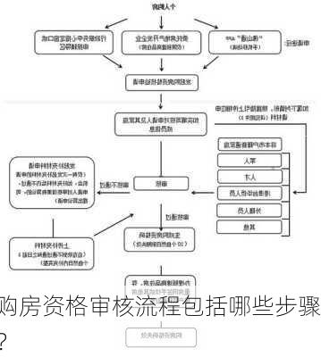 购房资格审核流程包括哪些步骤？