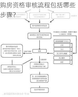 购房资格审核流程包括哪些步骤？