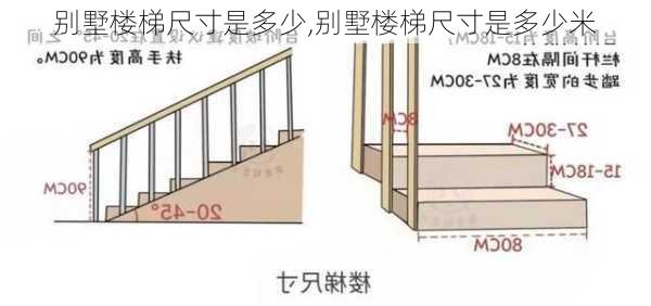 别墅楼梯尺寸是多少,别墅楼梯尺寸是多少米