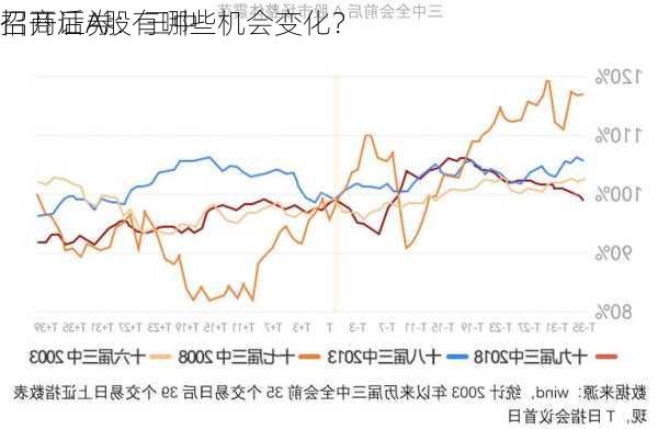 招商证券：三中
召开后A股有哪些机会变化？