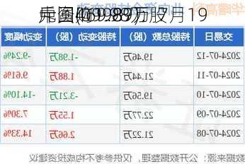 
中国(09987)：7月19
斥资469.89万
元回购1.98万股