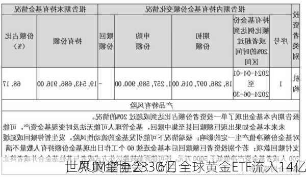 世界黄金协会：6月全球黄金ETF流入14亿
，AUM增至2330亿
