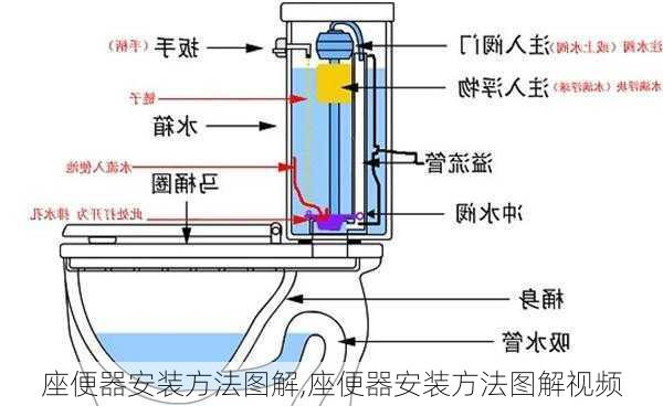 座便器安装方法图解,座便器安装方法图解视频