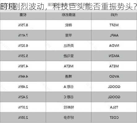 跨境
ETF剧烈波动，科技巨头能否重振势头？