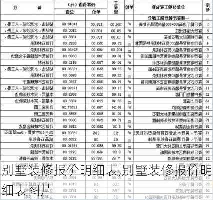 别墅装修报价明细表,别墅装修报价明细表图片