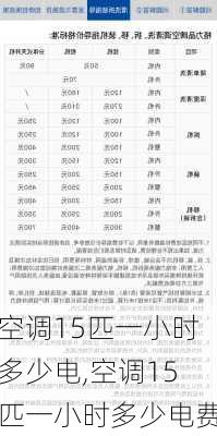 空调15匹一小时多少电,空调15匹一小时多少电费