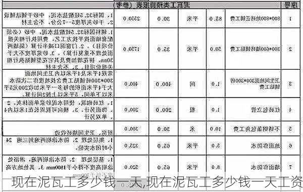 现在泥瓦工多少钱一天,现在泥瓦工多少钱一天工资